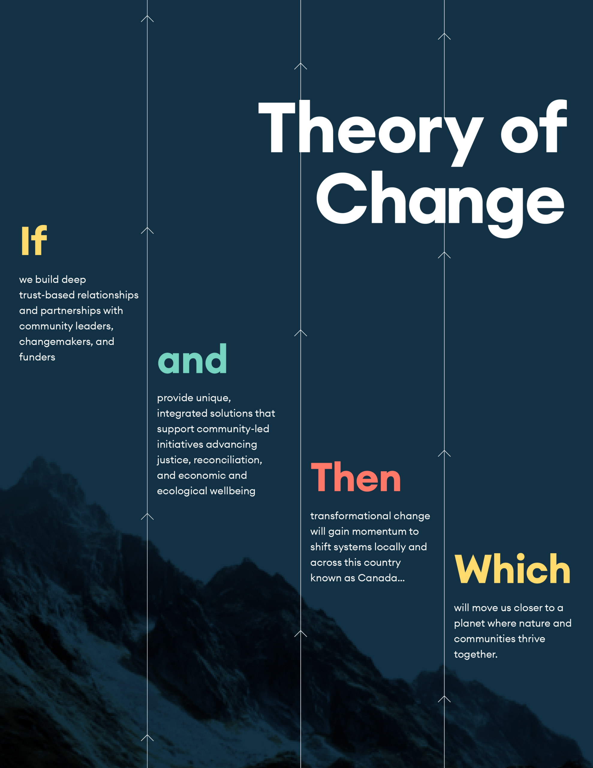 Theory of Change